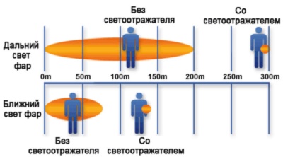 Светоотражатель «Квадрат», белый от martvrn.ru
