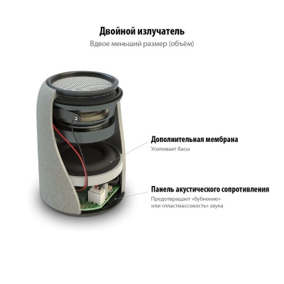 Беспроводная колонка Uniscend Grinder, серая от martvrn.ru